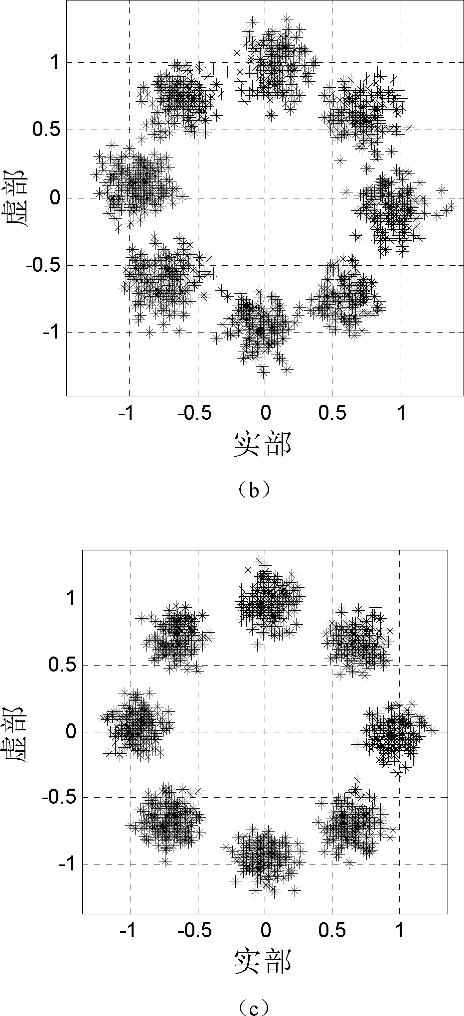 Orthogonal wavelet blind equalization method based on immune clone particle swarm optimization