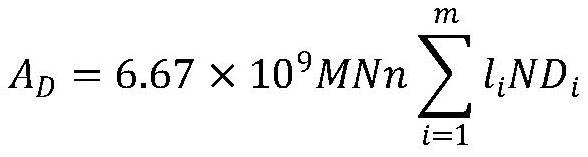 Method for estimating productivity of circular weft knitting machine