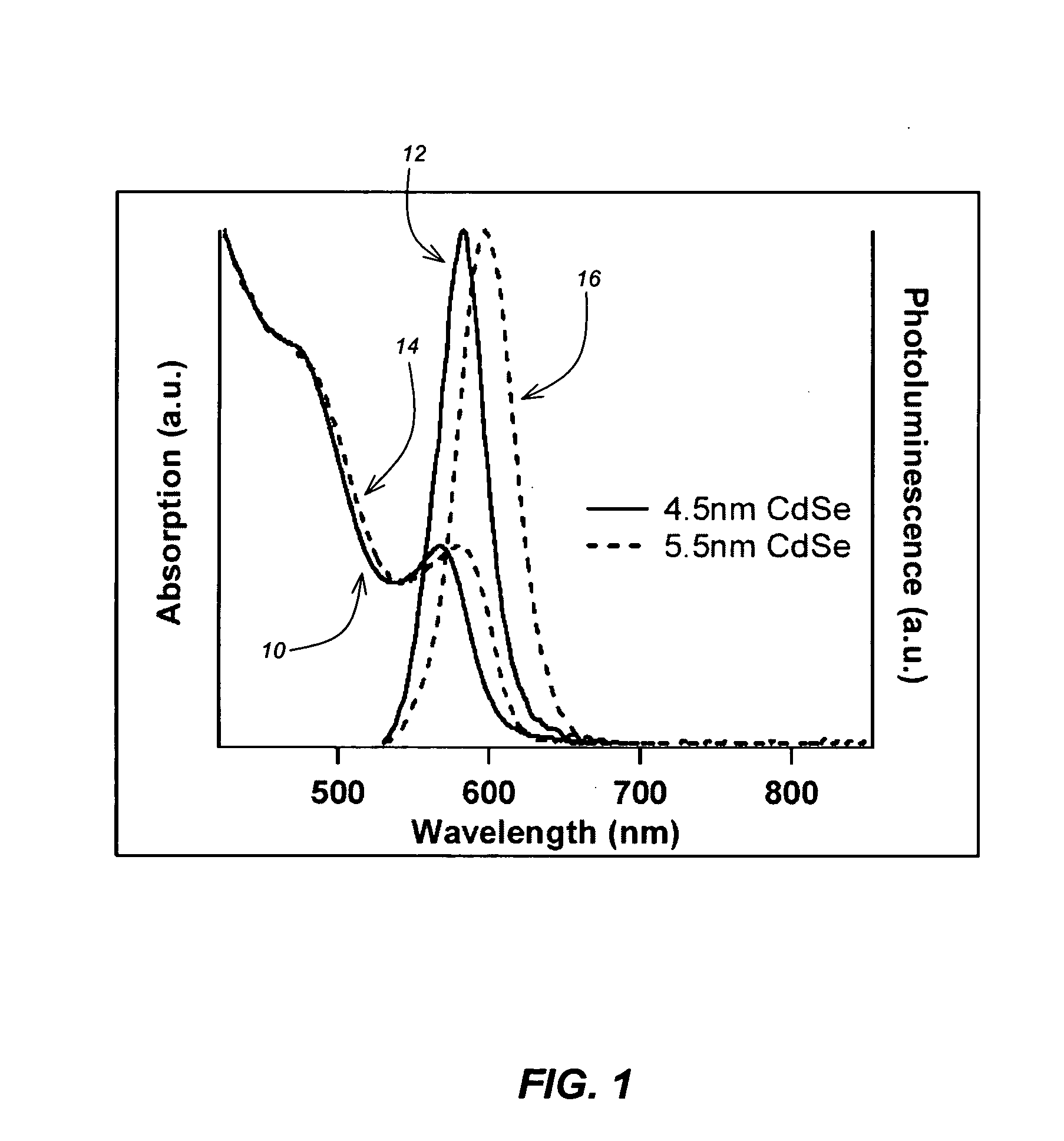 Method for synthesis of colloidal nanoparticles