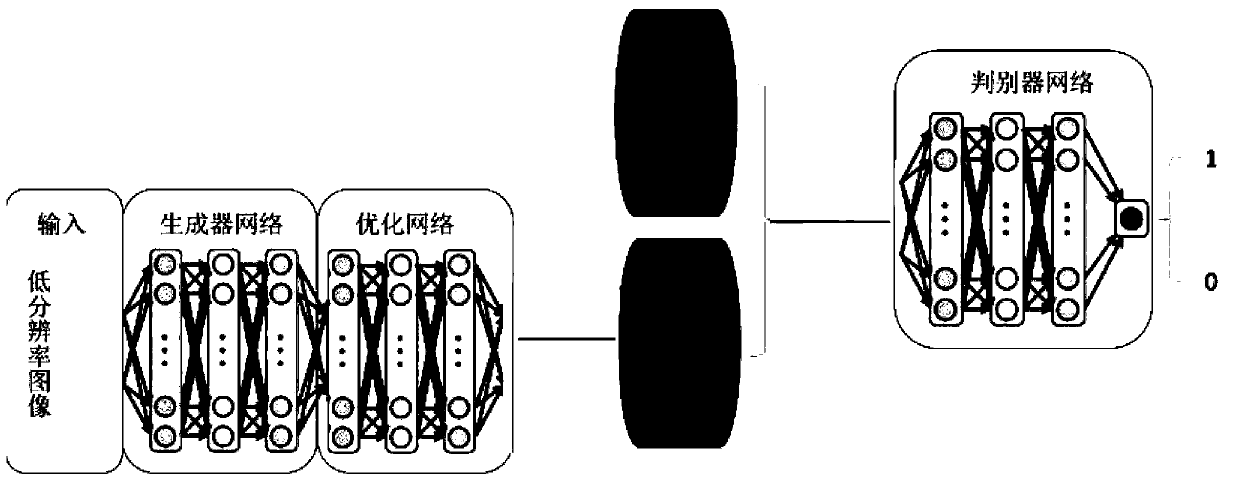 A Face Recognition Method Based on Deep Learning in Real Scenes