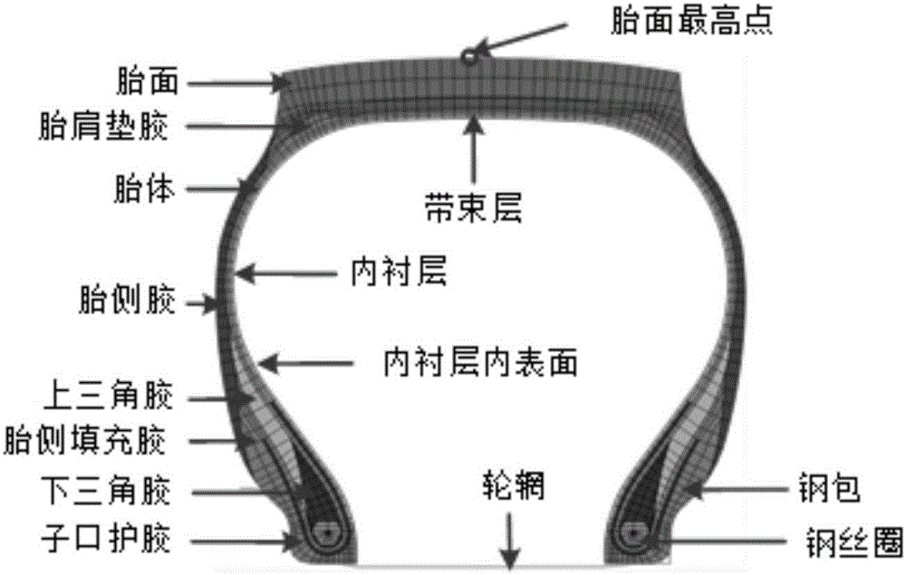Reverse reduction method of radial tire structure