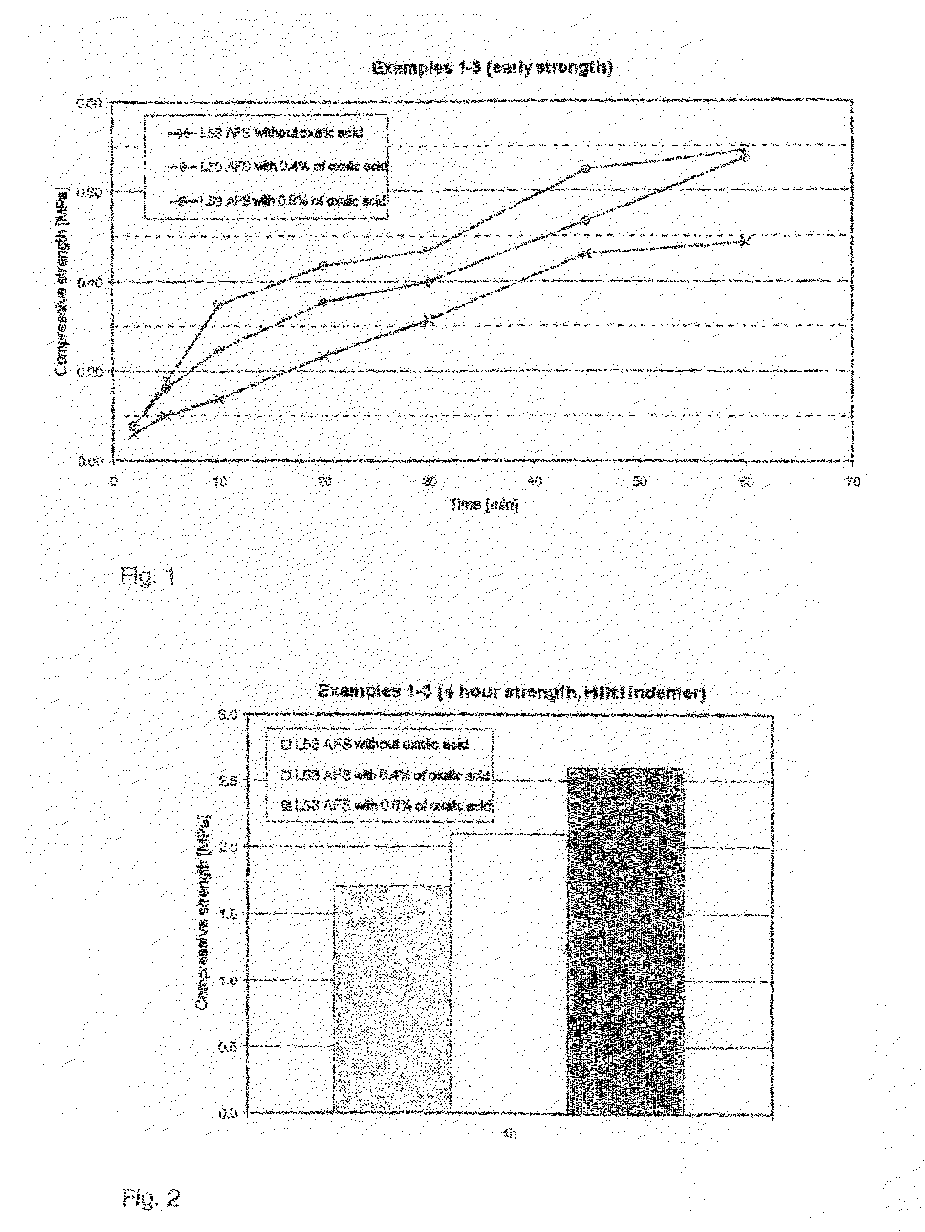Hardening and Setting Accelerator Additive, Use of the Latter and Method for Producing Said Additive
