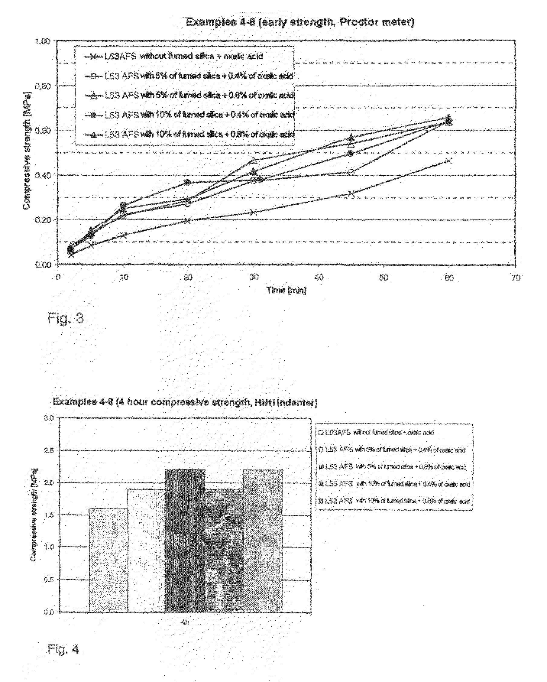 Hardening and Setting Accelerator Additive, Use of the Latter and Method for Producing Said Additive