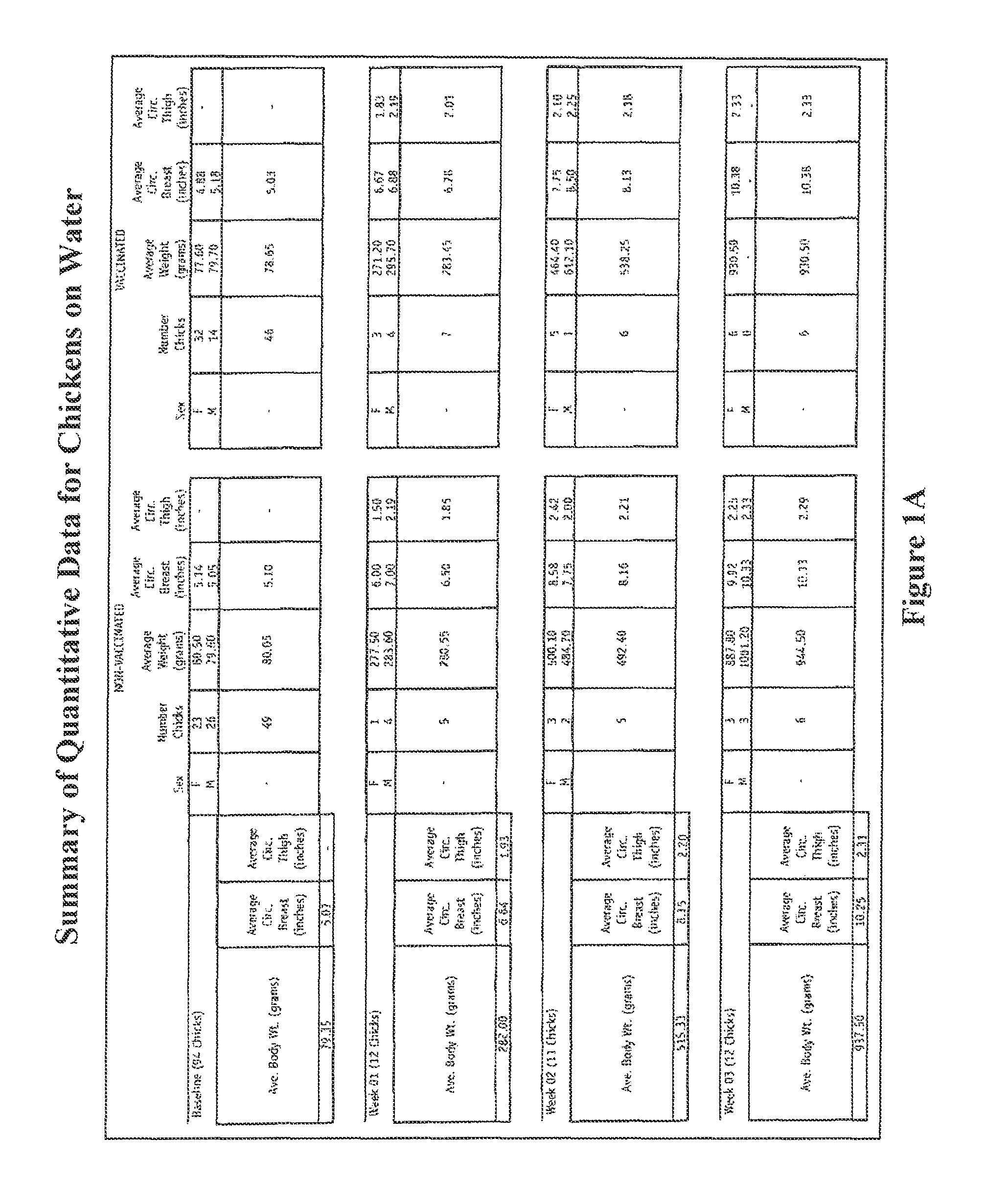 Methods and compositions for animal feed