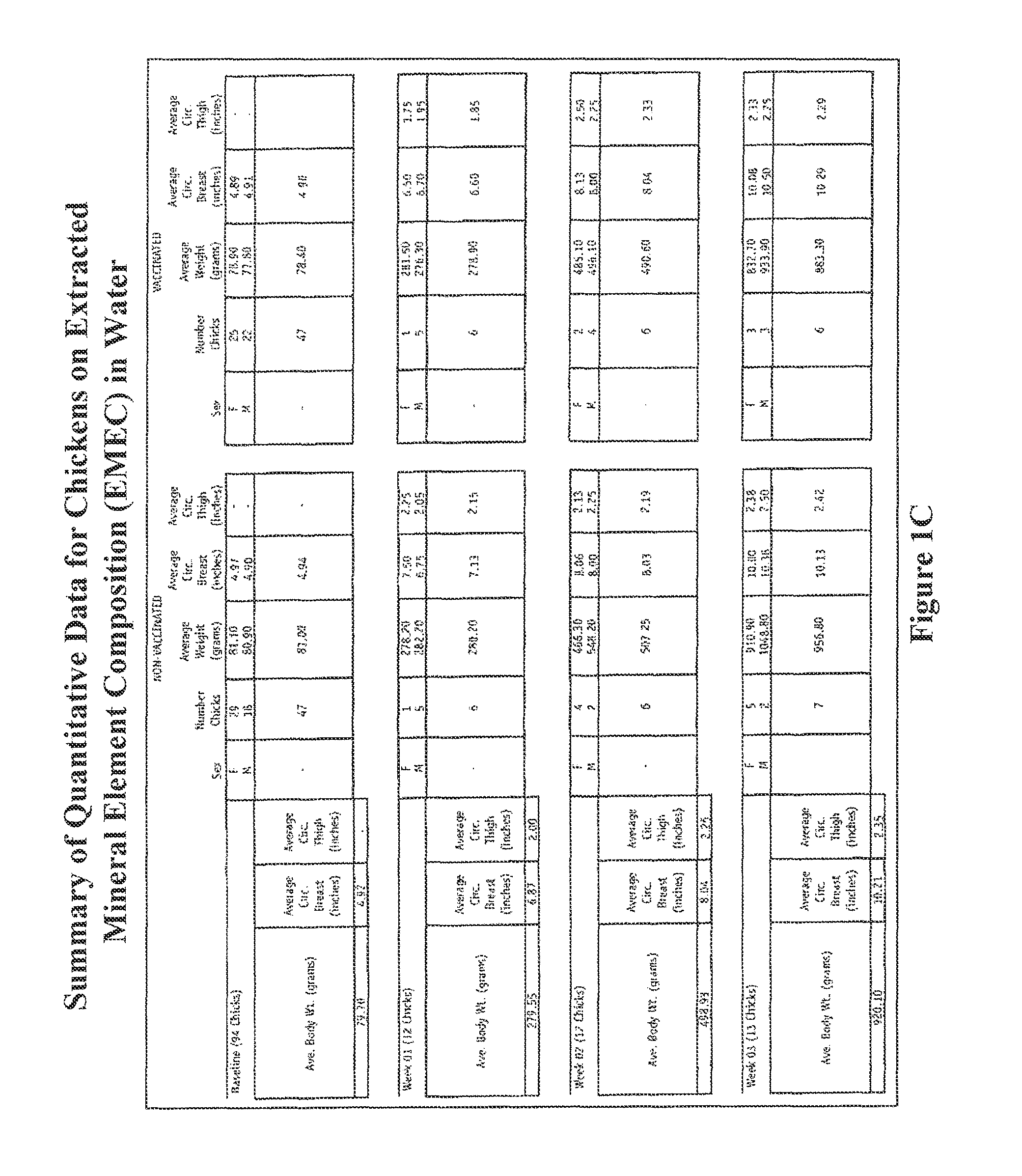 Methods and compositions for animal feed