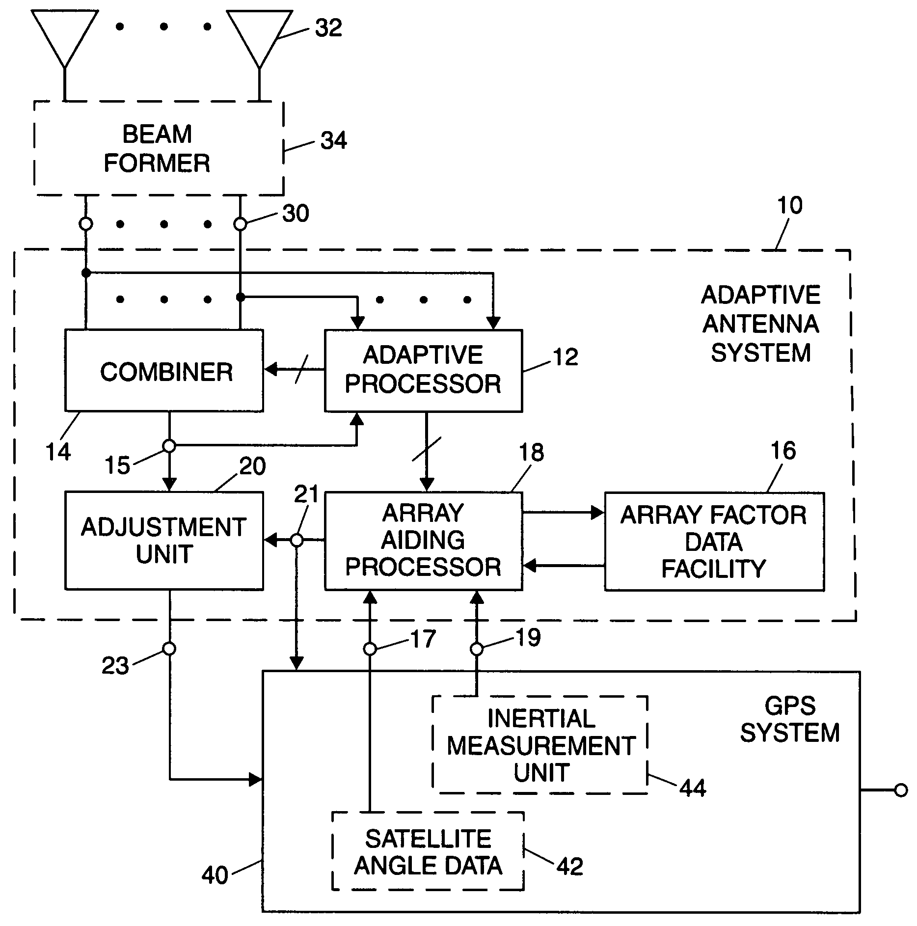 Mitigation of array factor distortions for GPS and broadband reception