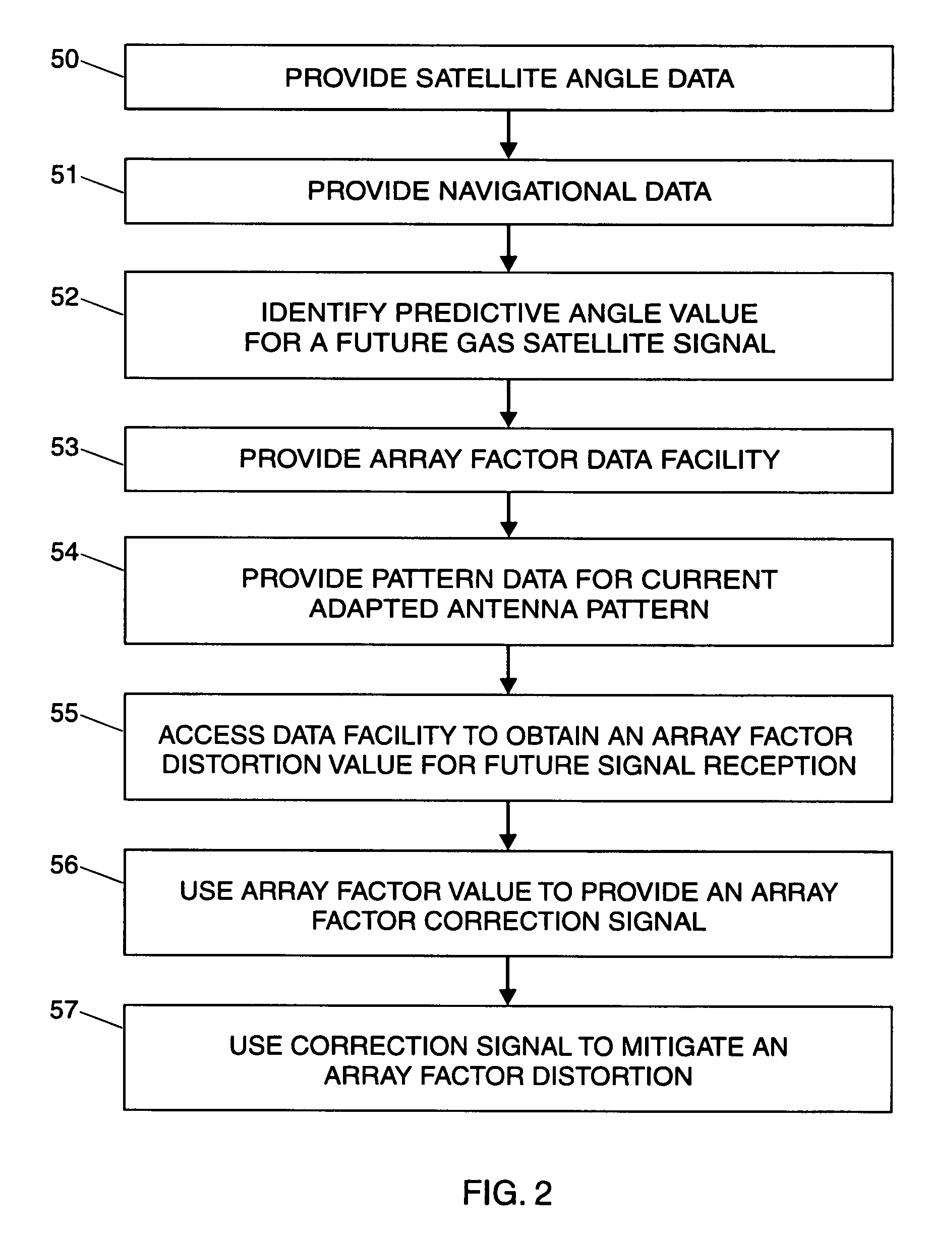 Mitigation of array factor distortions for GPS and broadband reception