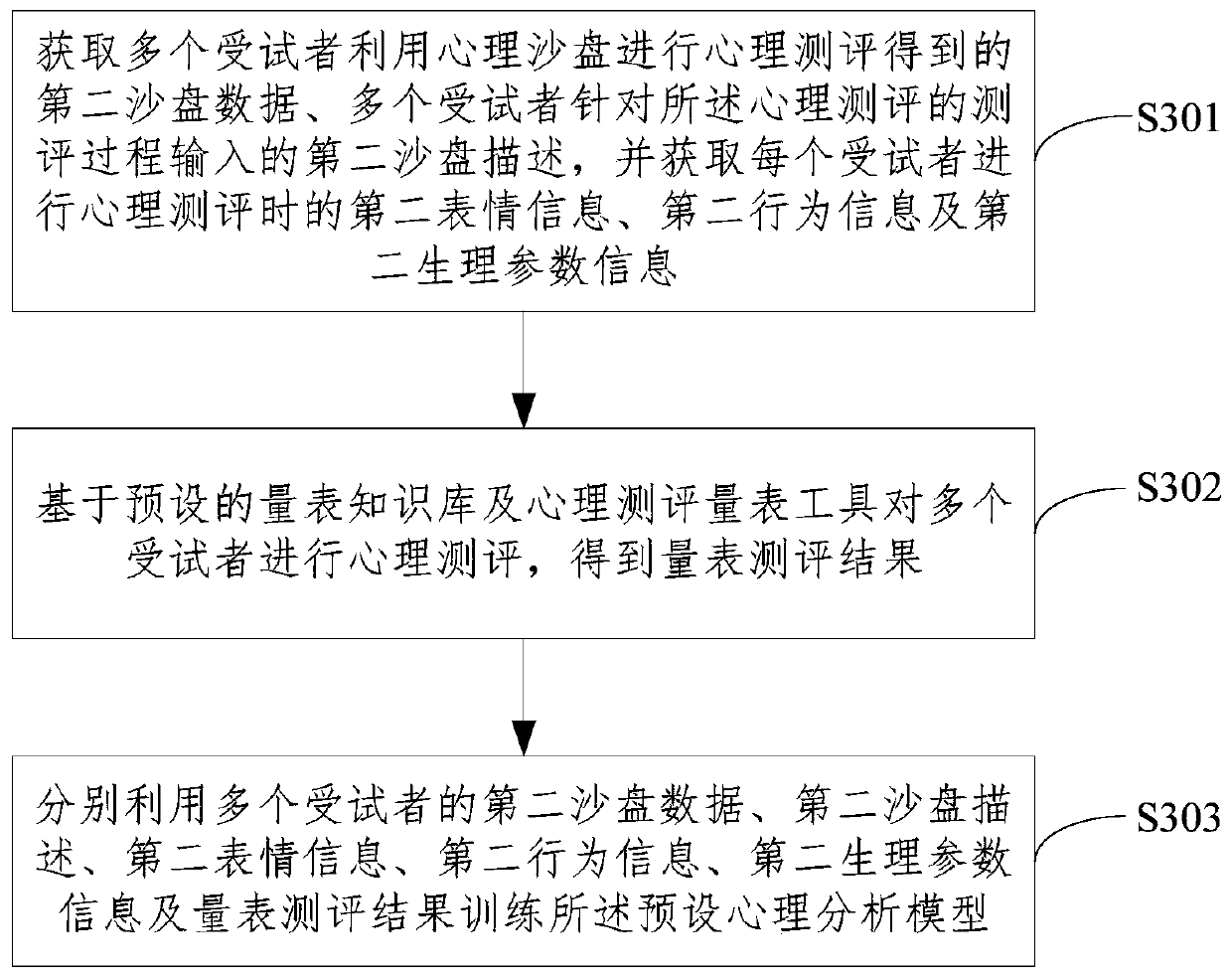 Psychological assessment method and system based on intelligent analysis