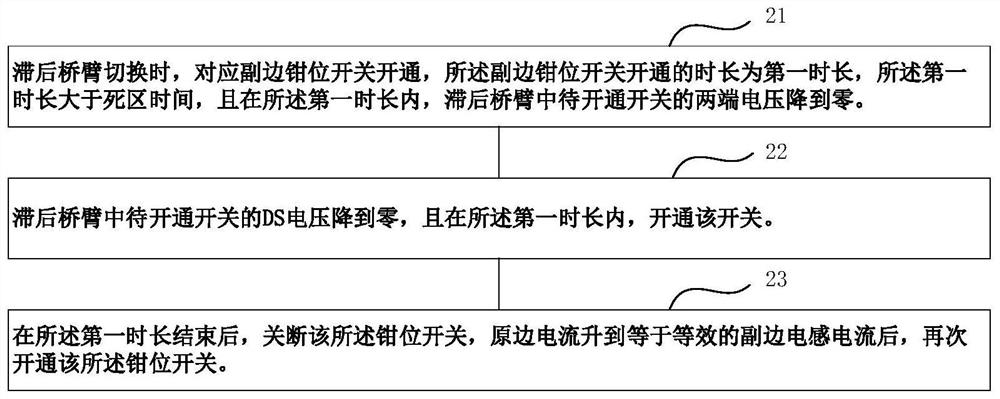 Control method of active clamp switch in bridge converter