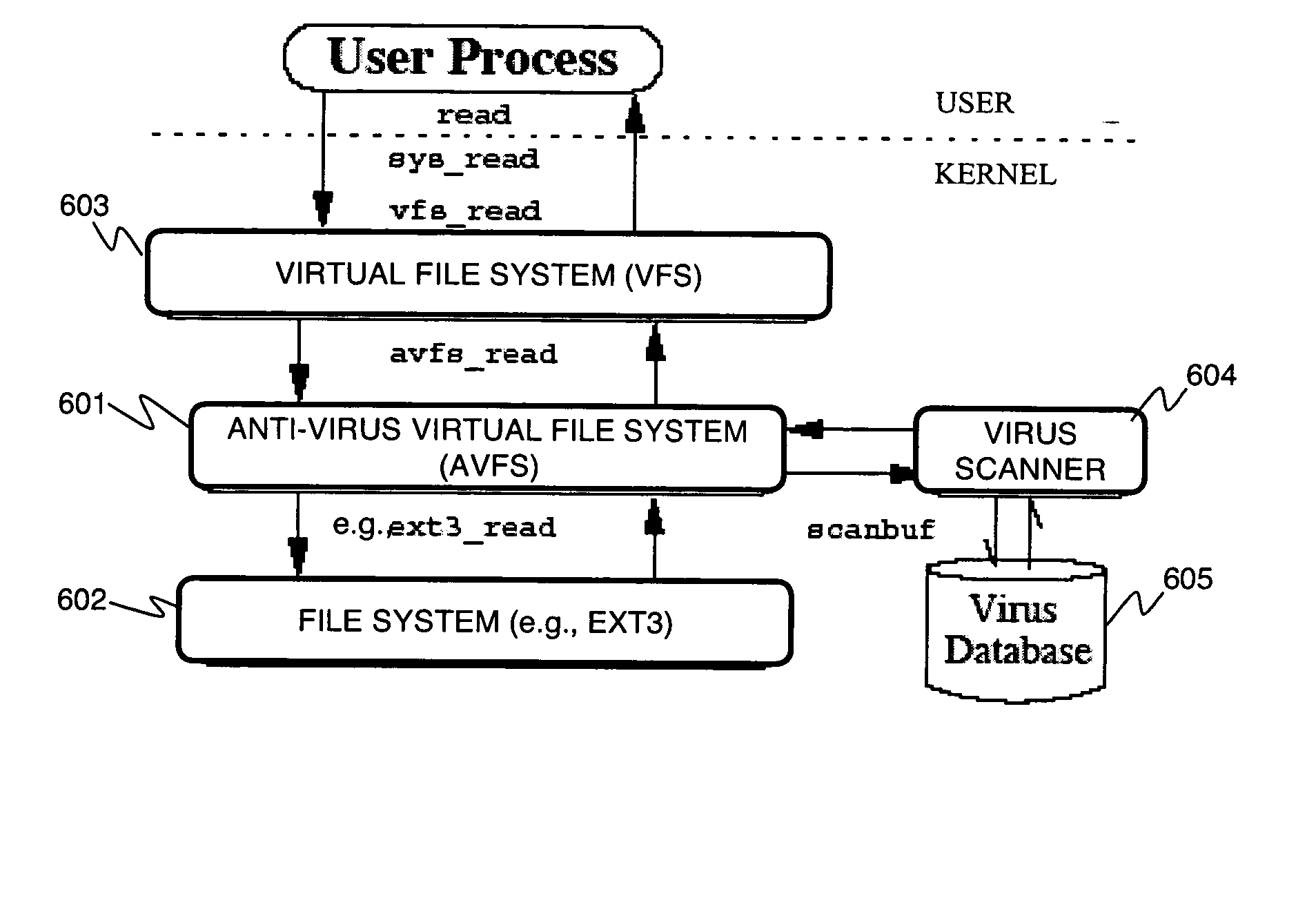 Stackable file systems and methods thereof