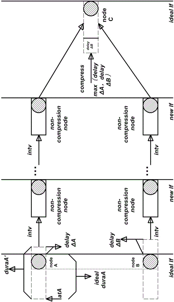 Real-time kinematic decision-making method of ground services supporting of civil aviation airports