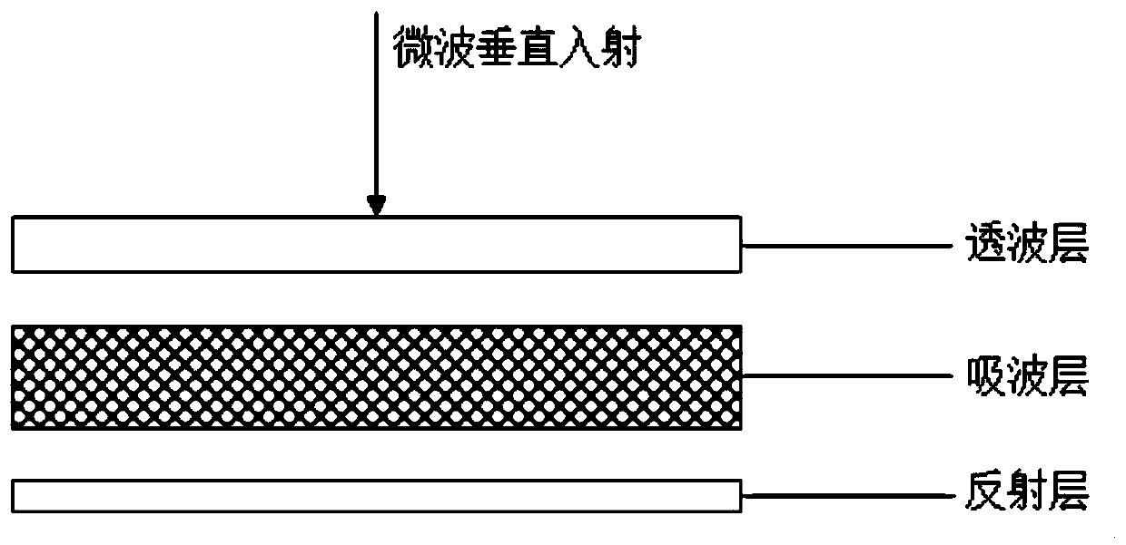 Wave-absorbing material with regular honeycomb 10-degree structure