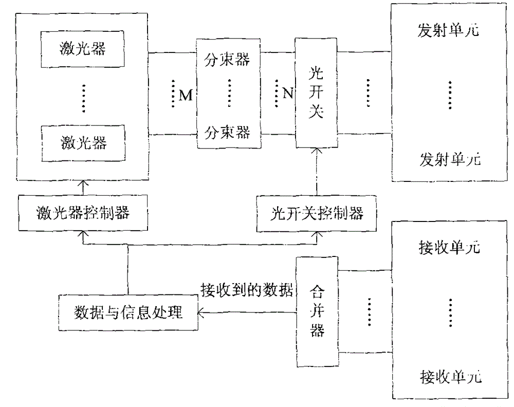 Icosahedron omnidirectional optical smart antenna and communication method for fso system