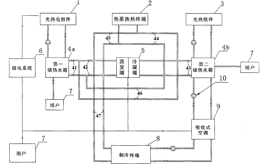 Solar combined cooling, heating and power supply system