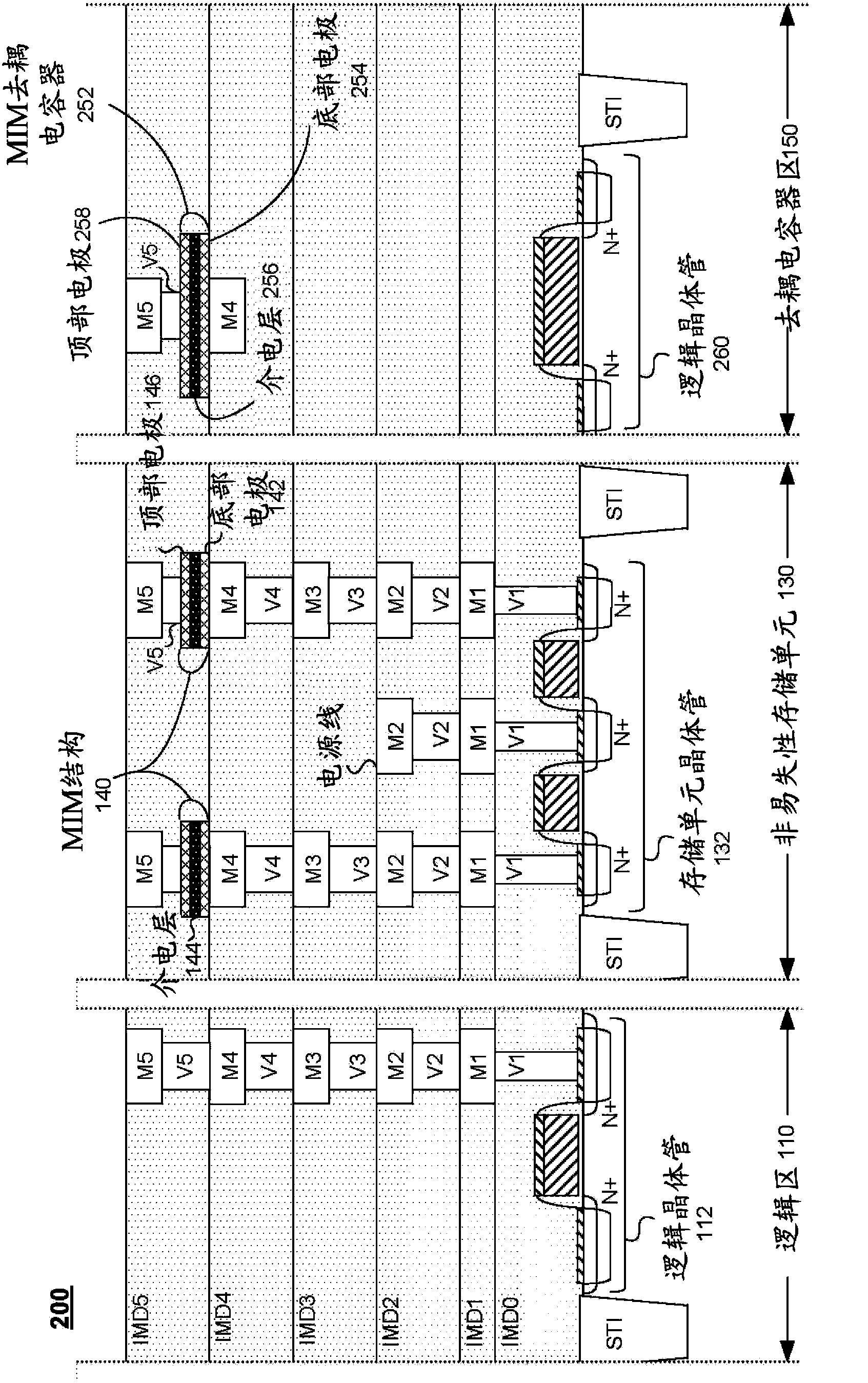 Process-compatible decoupling capacitor and method for making the same