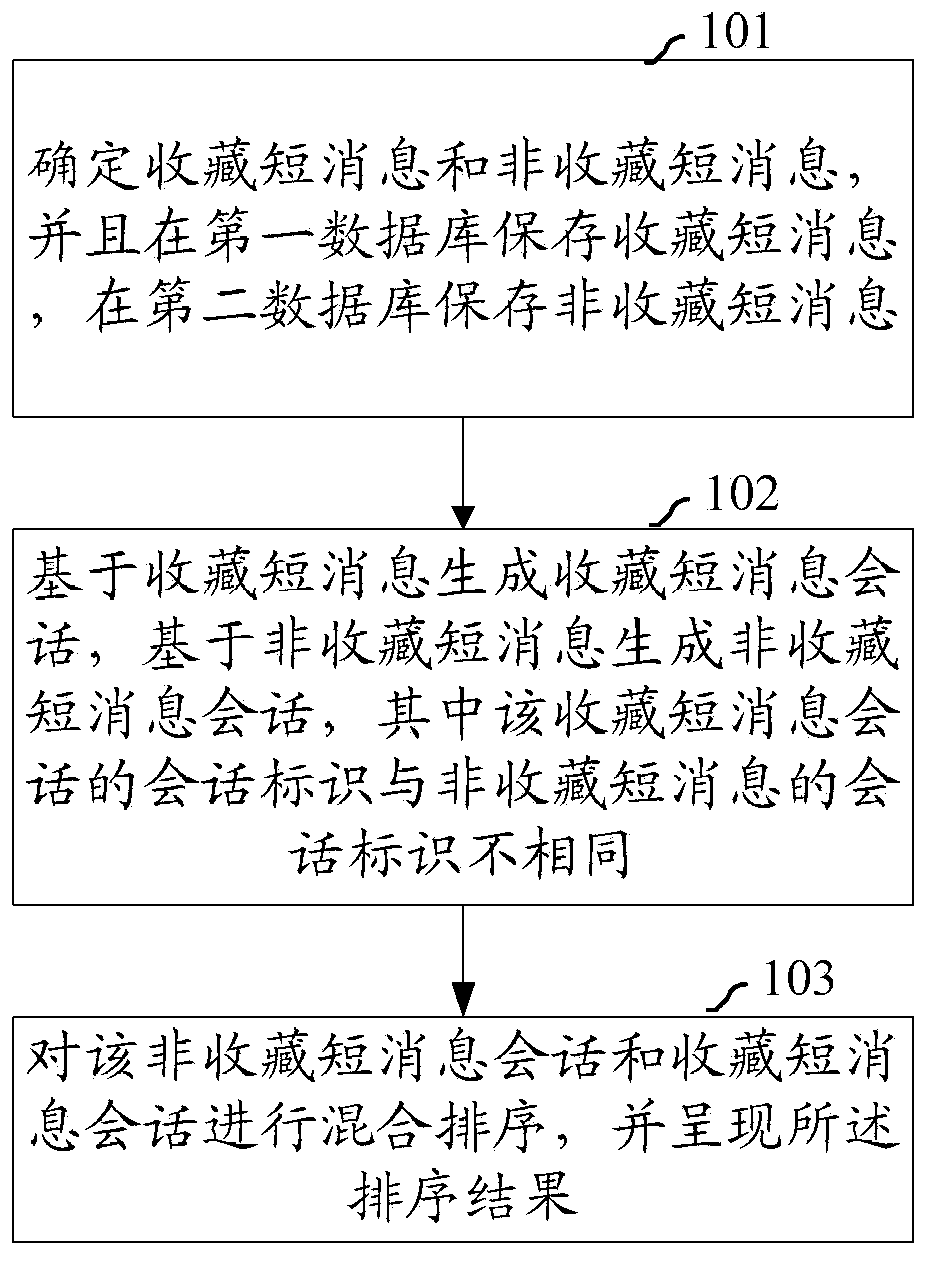 Method and device of displaying short message