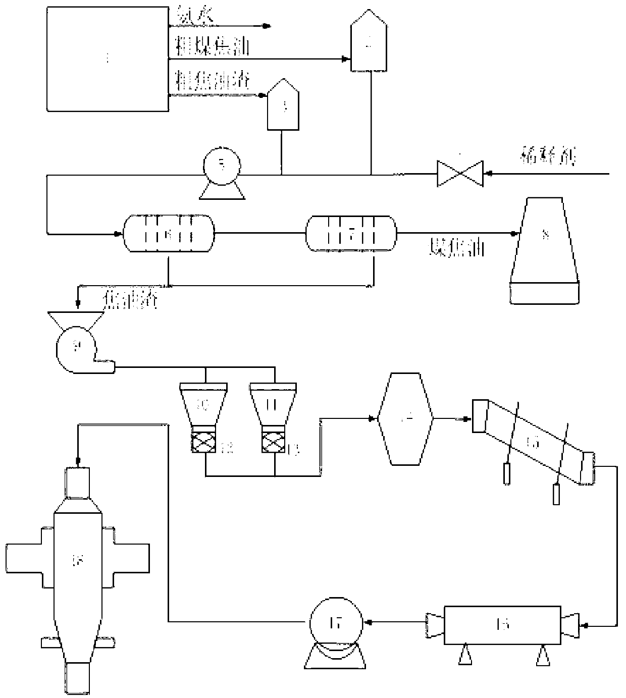 Resourceful treatment system of coking distillation residues and treatment method thereof
