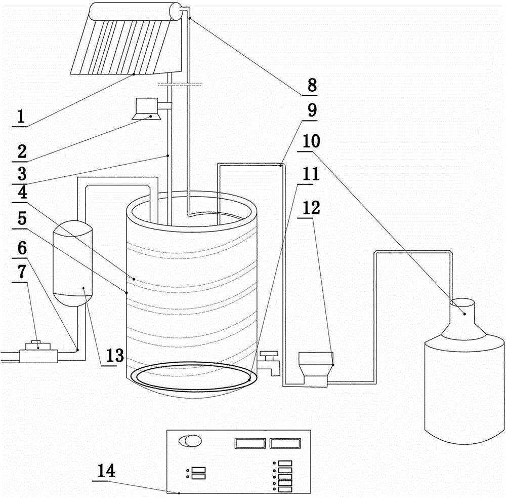 Dual-mode drinking machine based on solar energy and electric heating
