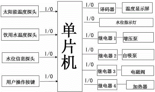 Dual-mode drinking machine based on solar energy and electric heating