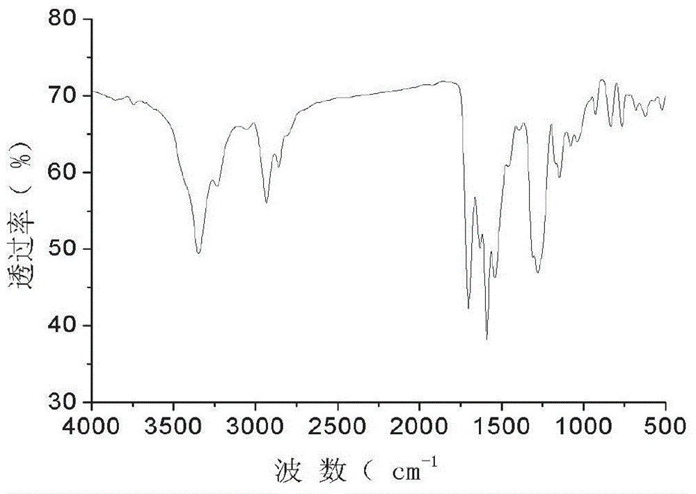 Waterborne blocked polyisocyanate cross-linking agent with polyethyleneimine skeleton and preparation method of waterborne blocked polyisocyanate cross-linking agent