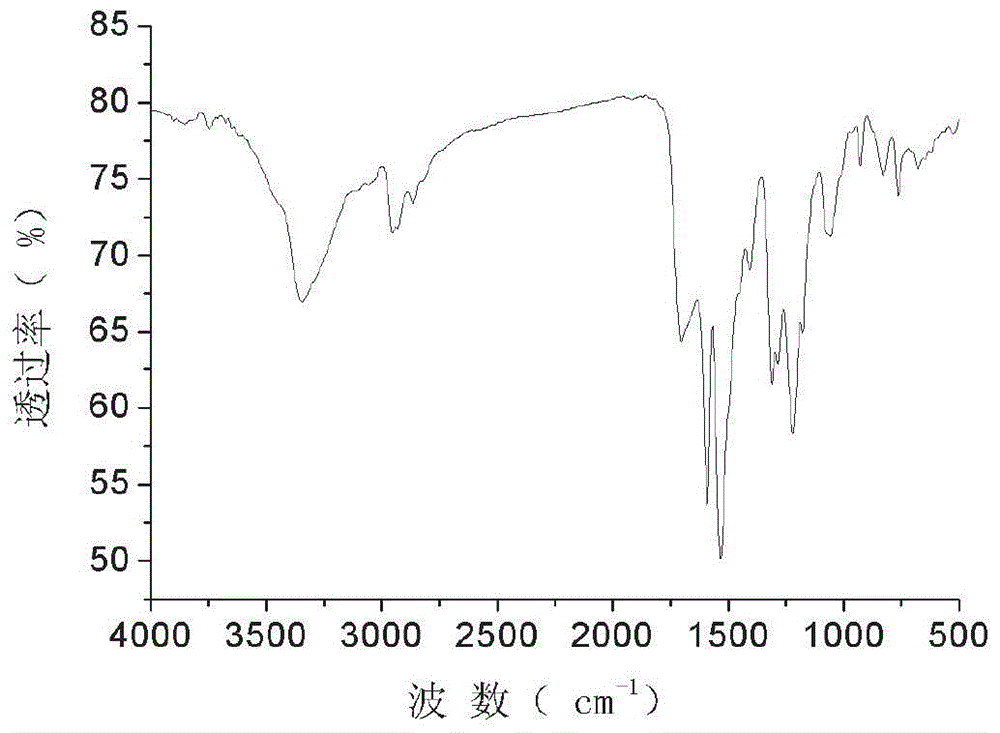 Waterborne blocked polyisocyanate cross-linking agent with polyethyleneimine skeleton and preparation method of waterborne blocked polyisocyanate cross-linking agent