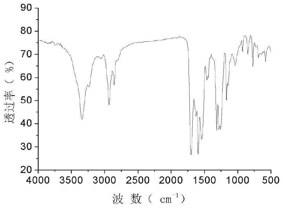 Waterborne blocked polyisocyanate cross-linking agent with polyethyleneimine skeleton and preparation method of waterborne blocked polyisocyanate cross-linking agent