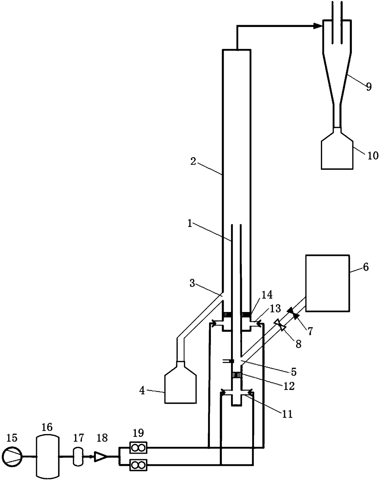 An annular fluidized bed separator for particle mixture and its participating gas-solid reactor system