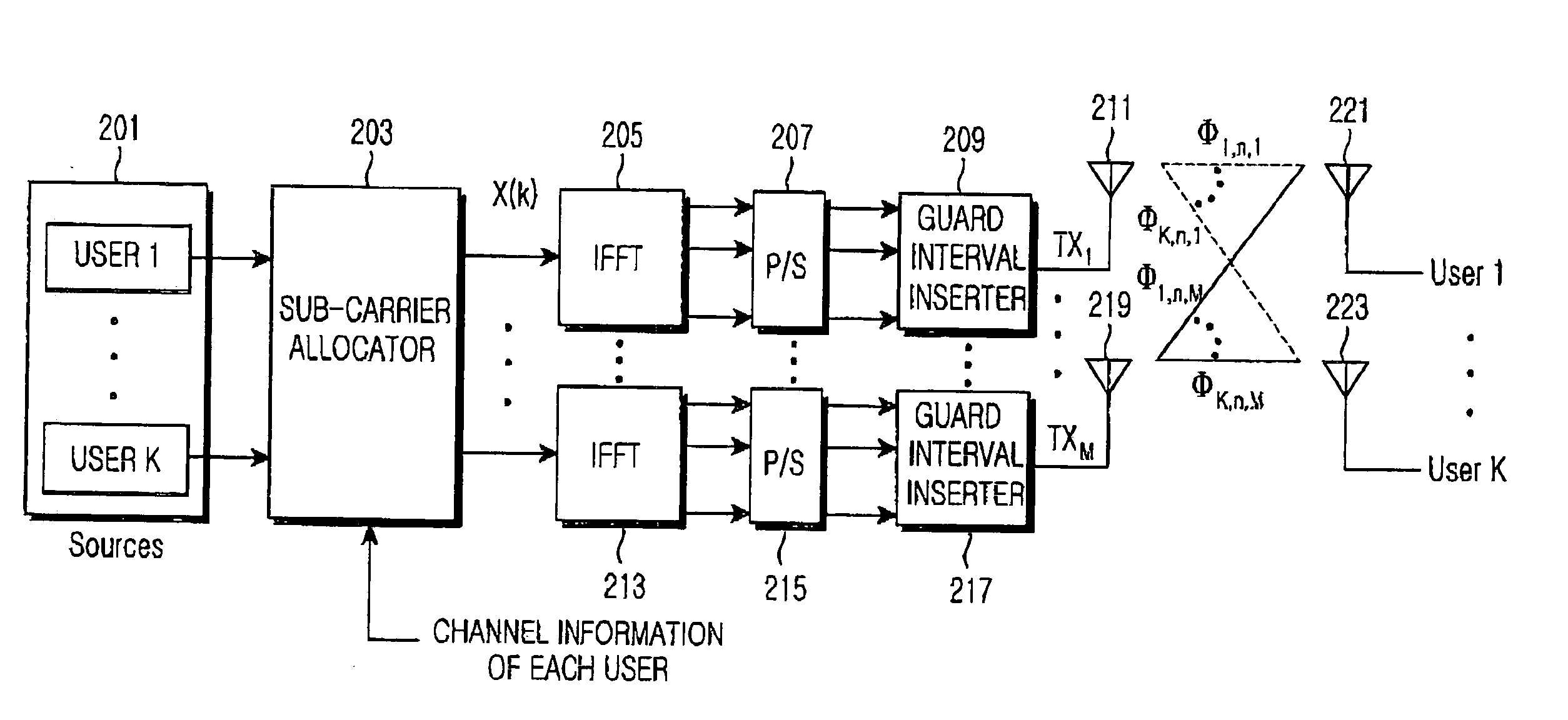 Apparatus and method for sub-carrier allocation in a multiple-input and multiple-output (MIMO) orthogonal frequency division multiplexing (OFDM) communication system