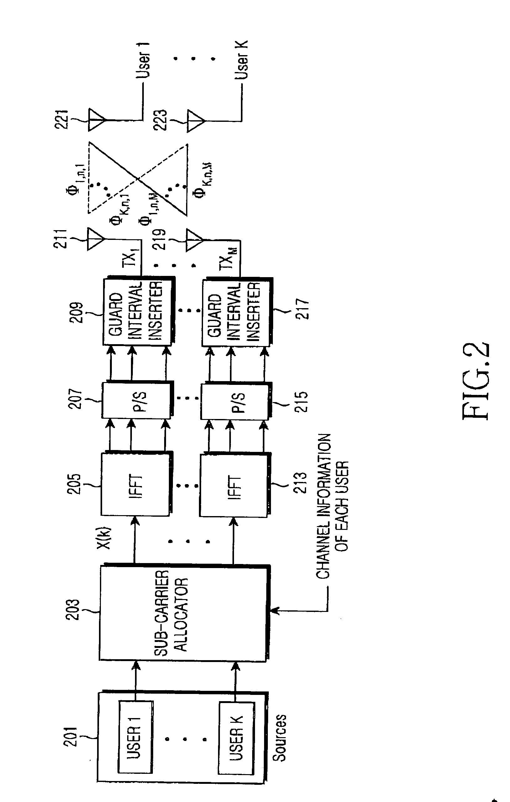 Apparatus and method for sub-carrier allocation in a multiple-input and multiple-output (MIMO) orthogonal frequency division multiplexing (OFDM) communication system