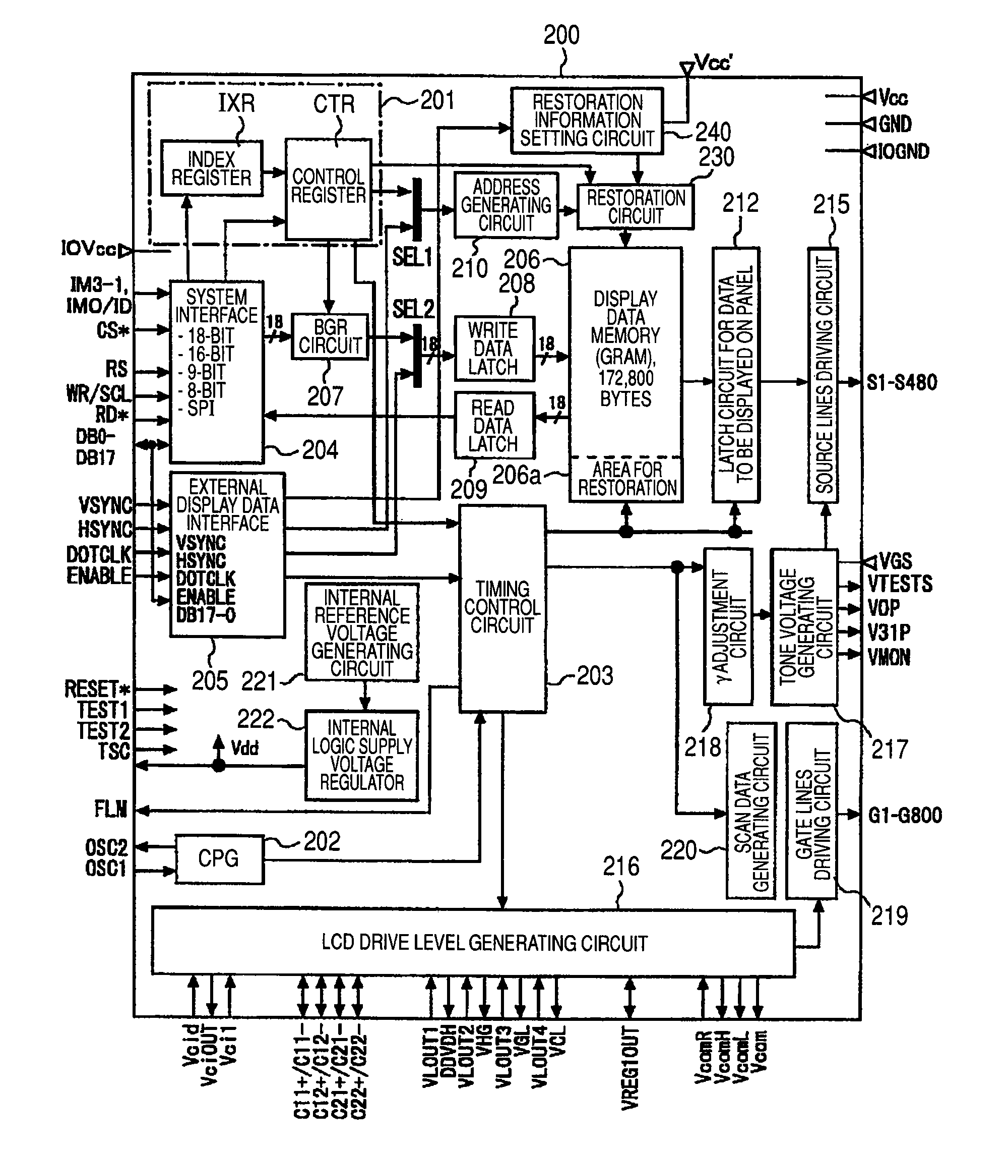 Semiconductor integrated circuit device for display controller