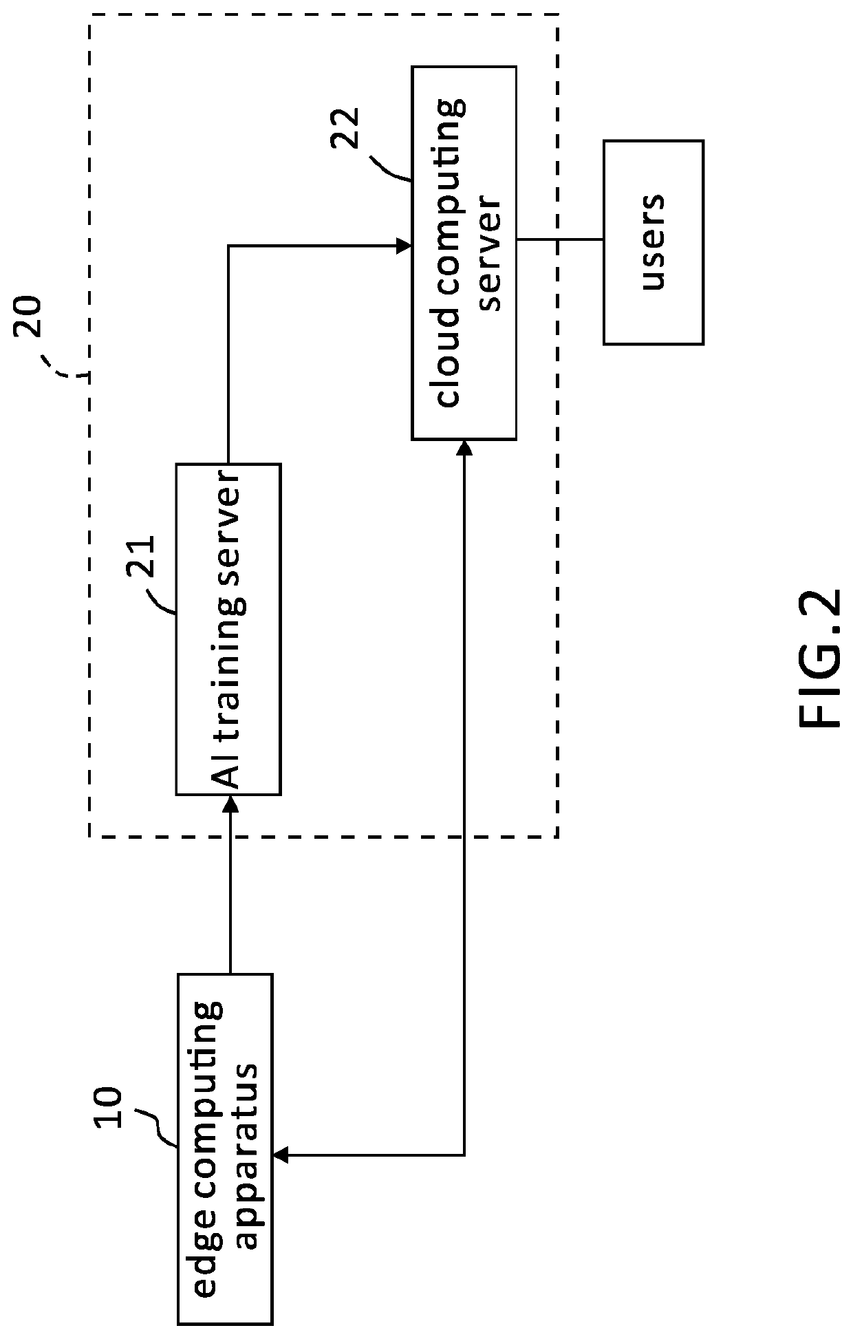 Ai process flow management system and method for automatic visual inspection