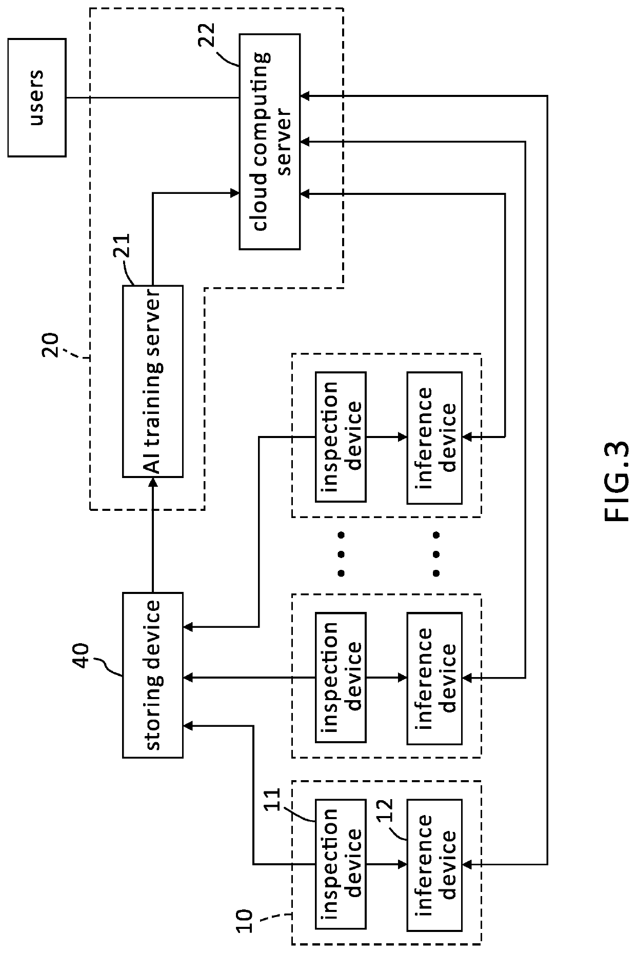 Ai process flow management system and method for automatic visual inspection