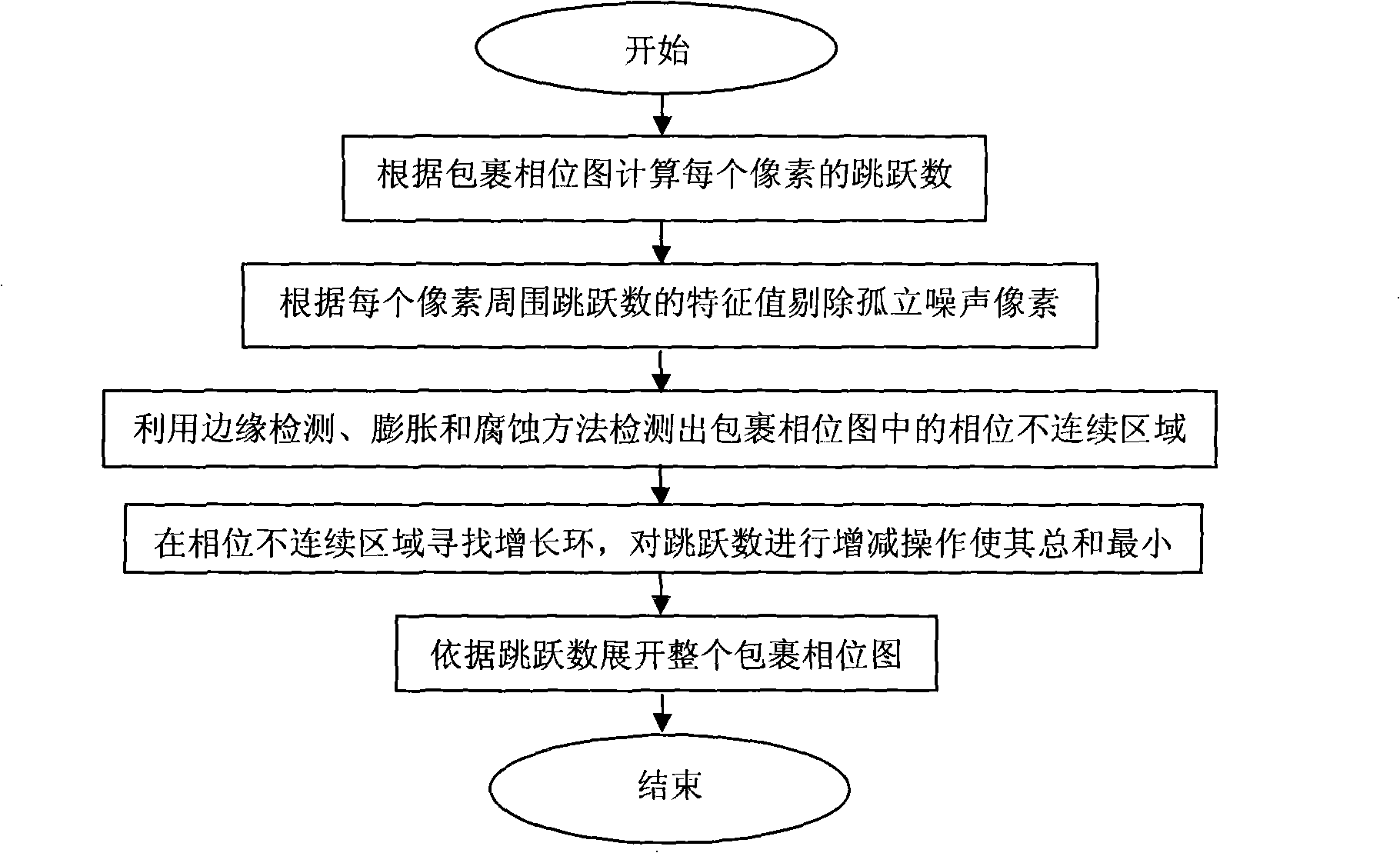 Minimum discontinuousness two-dimension phase unwrapping method based on phase discontinuousness area detection