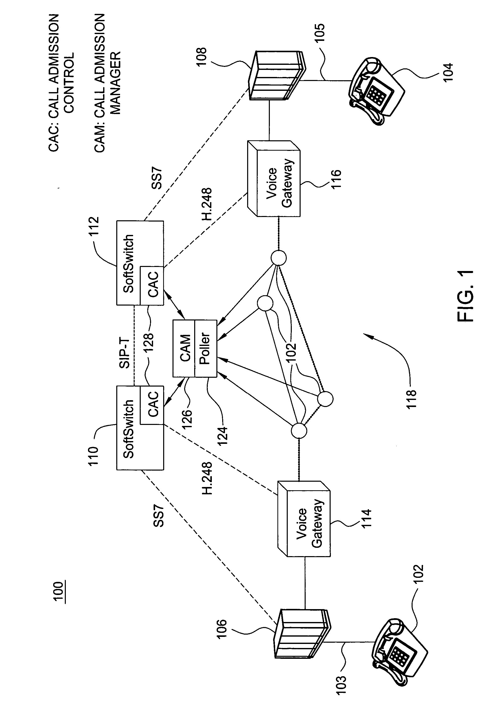 Method for management of voice-over IP communications
