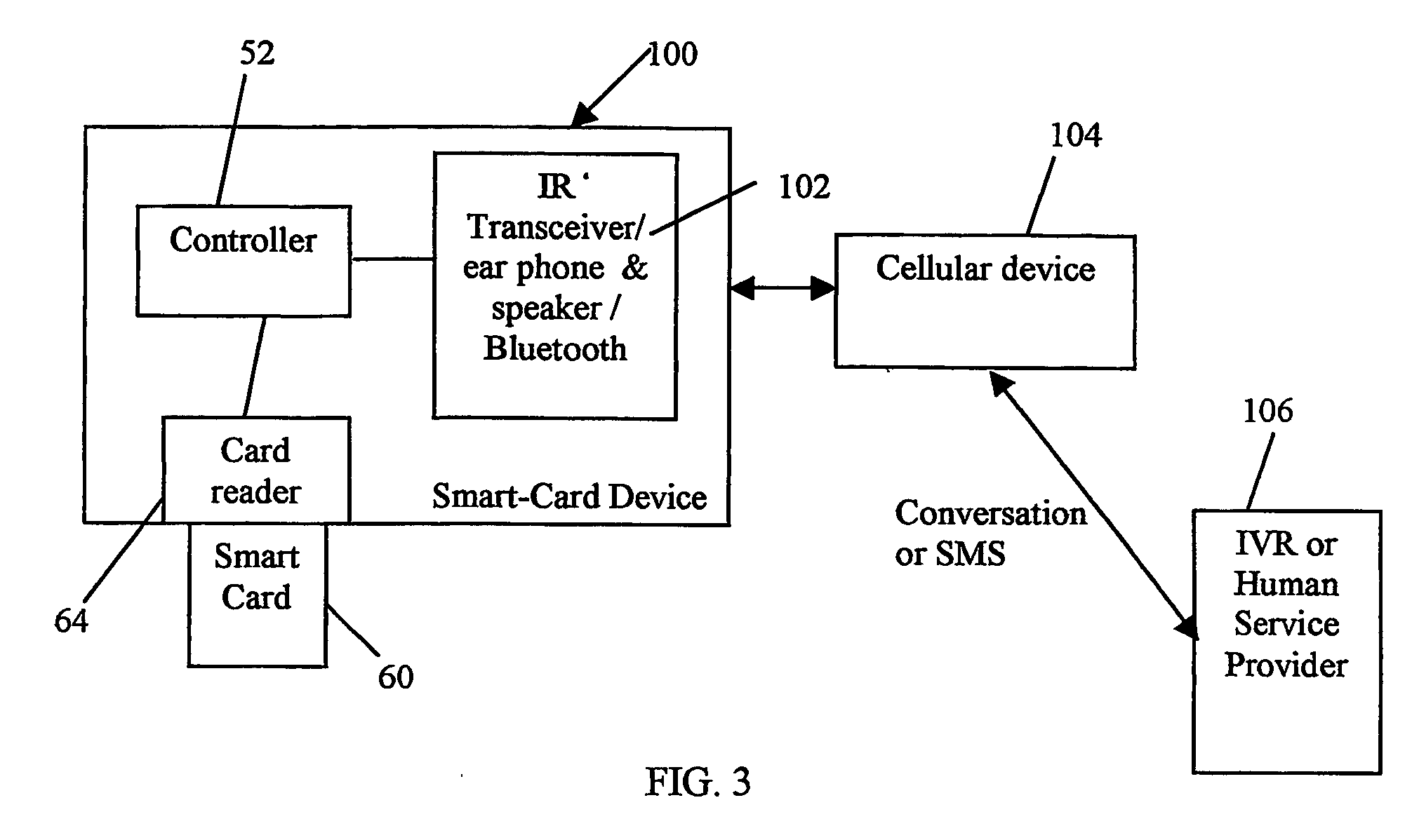 Smart card network interface device