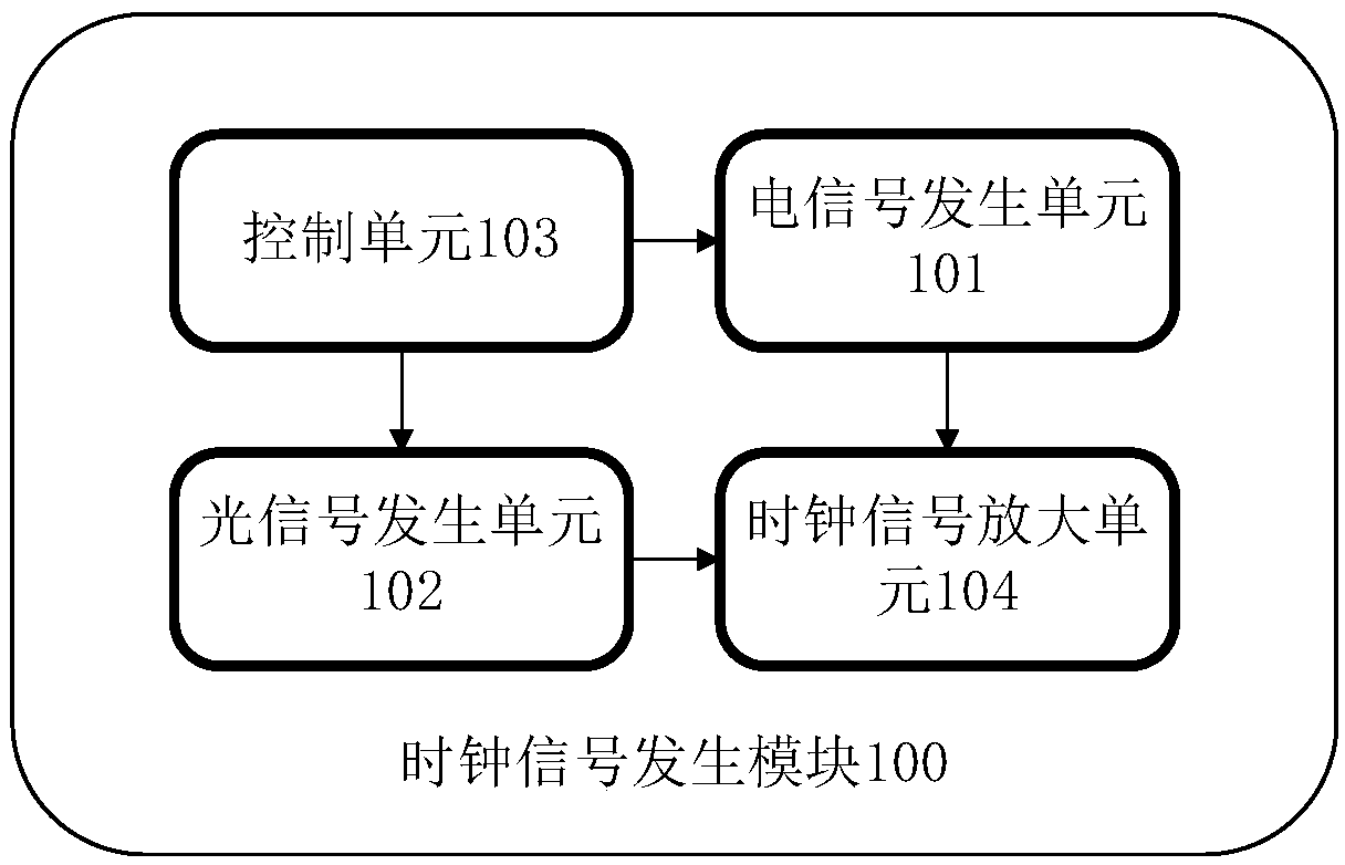 Method and apparatus for distributing multiplex clock signal and radiation detection apparatus