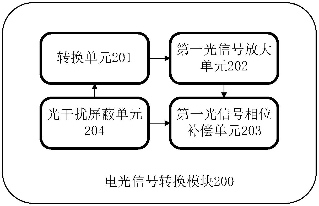 Method and apparatus for distributing multiplex clock signal and radiation detection apparatus