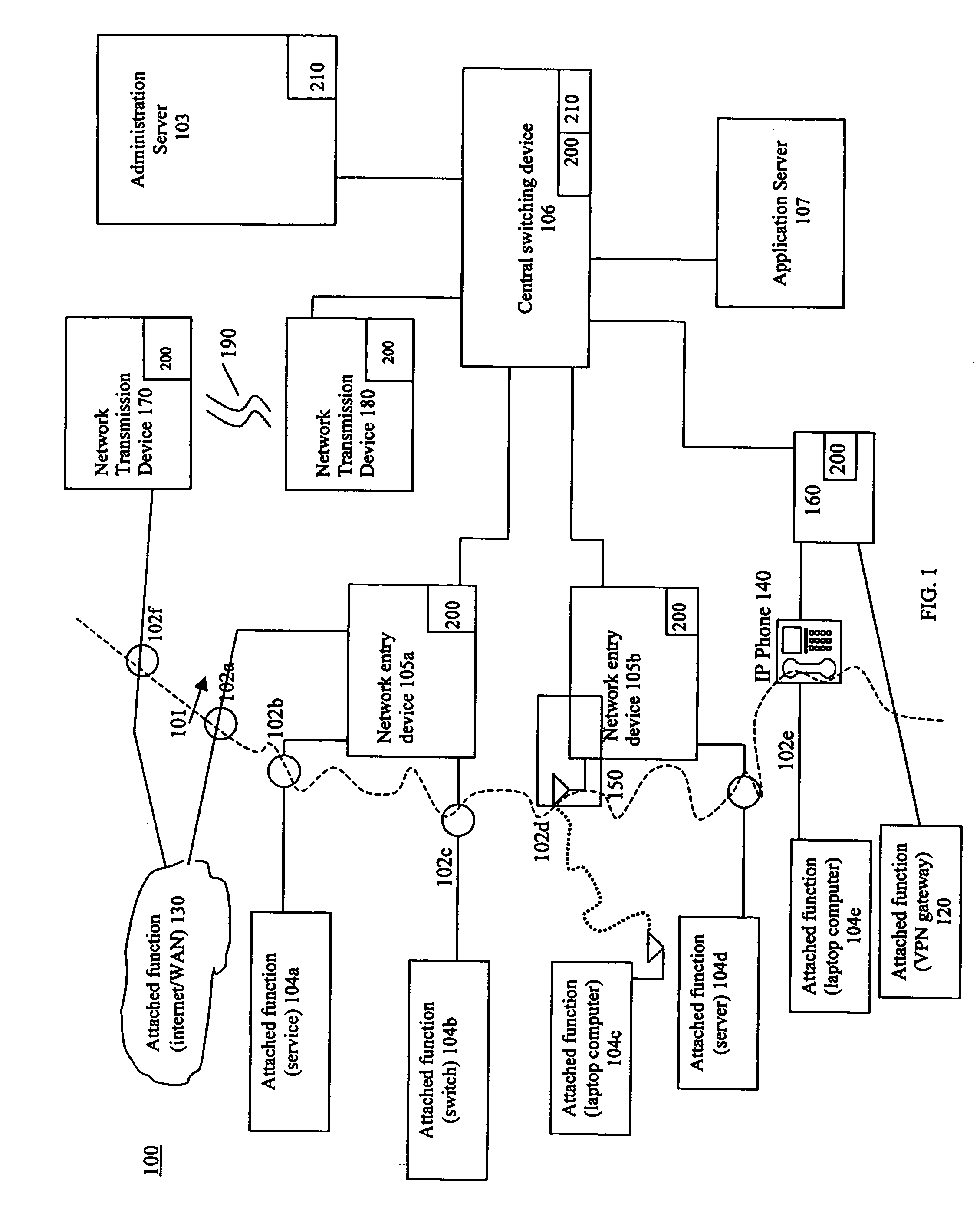 Encryption security in a network system