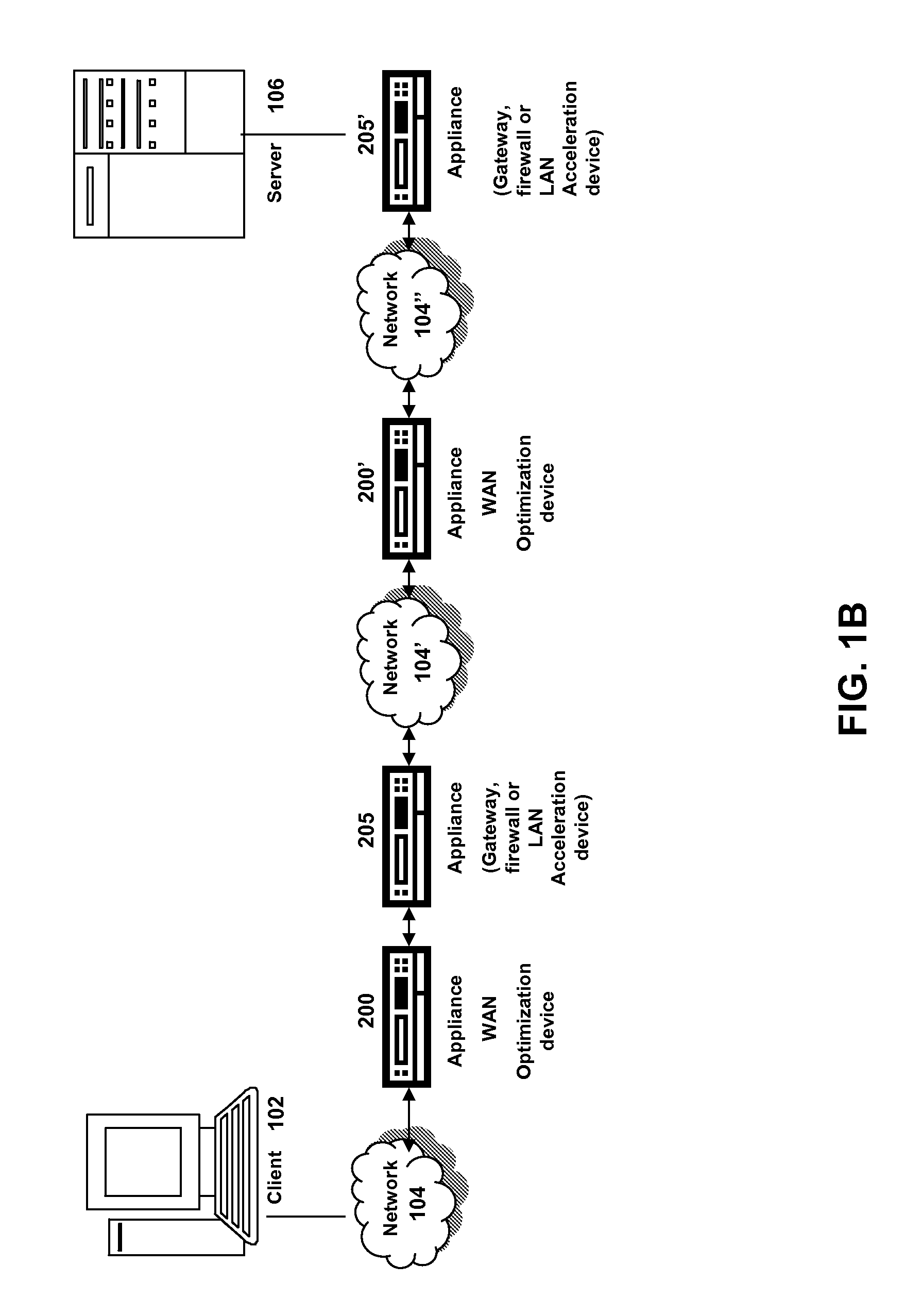 Systems and methods of using application and protocol specific parsing for compression