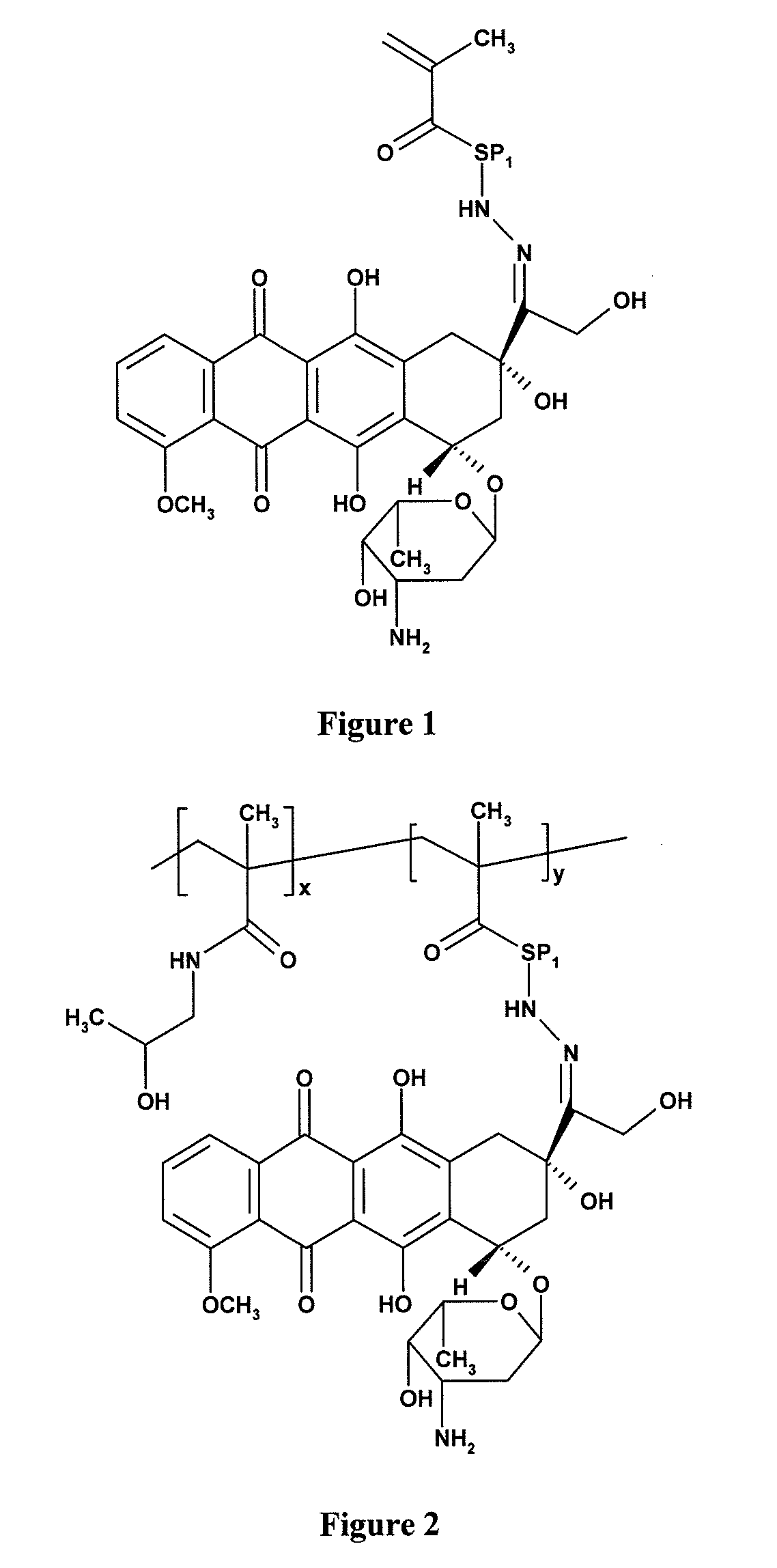 Polymeric conjugates of doxorubicin with ph-regulated release of the drug and a method of preparing