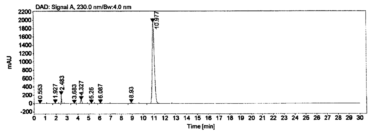Detection and analysis method for quality control of raltitrexed synthesis