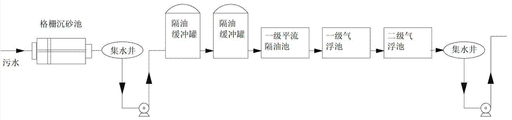 Process for pretreating refining and coal chemical oily sewage