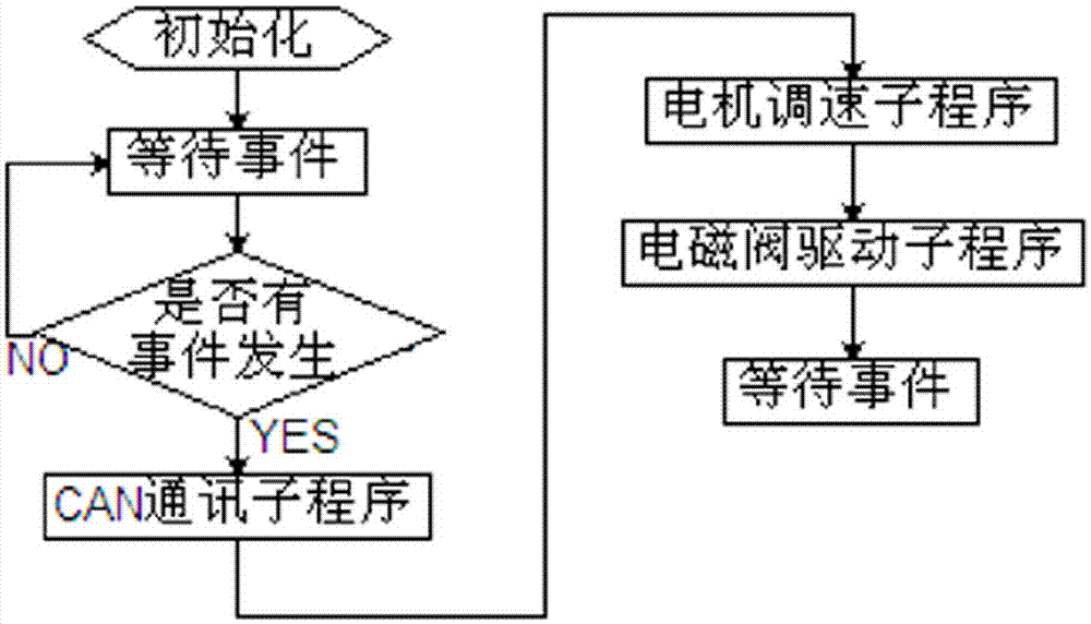 ABS control system based on automobile brake test bed