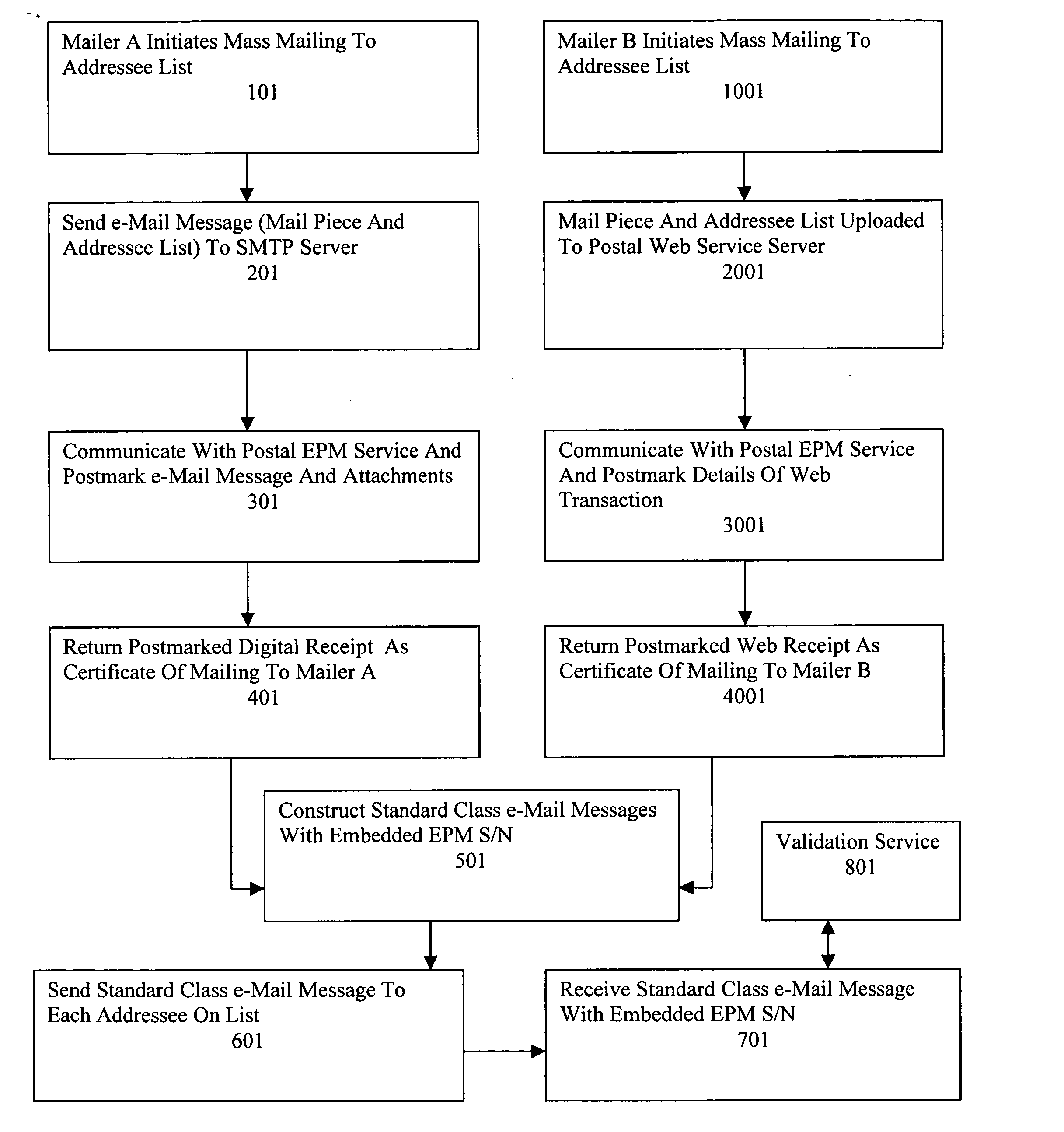 Method, apparatus and system for regulating electronic mail