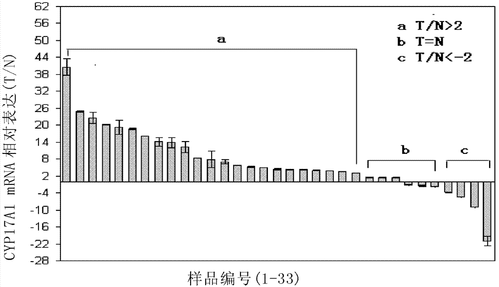 Marker for diagnosing liver cancer and application thereof