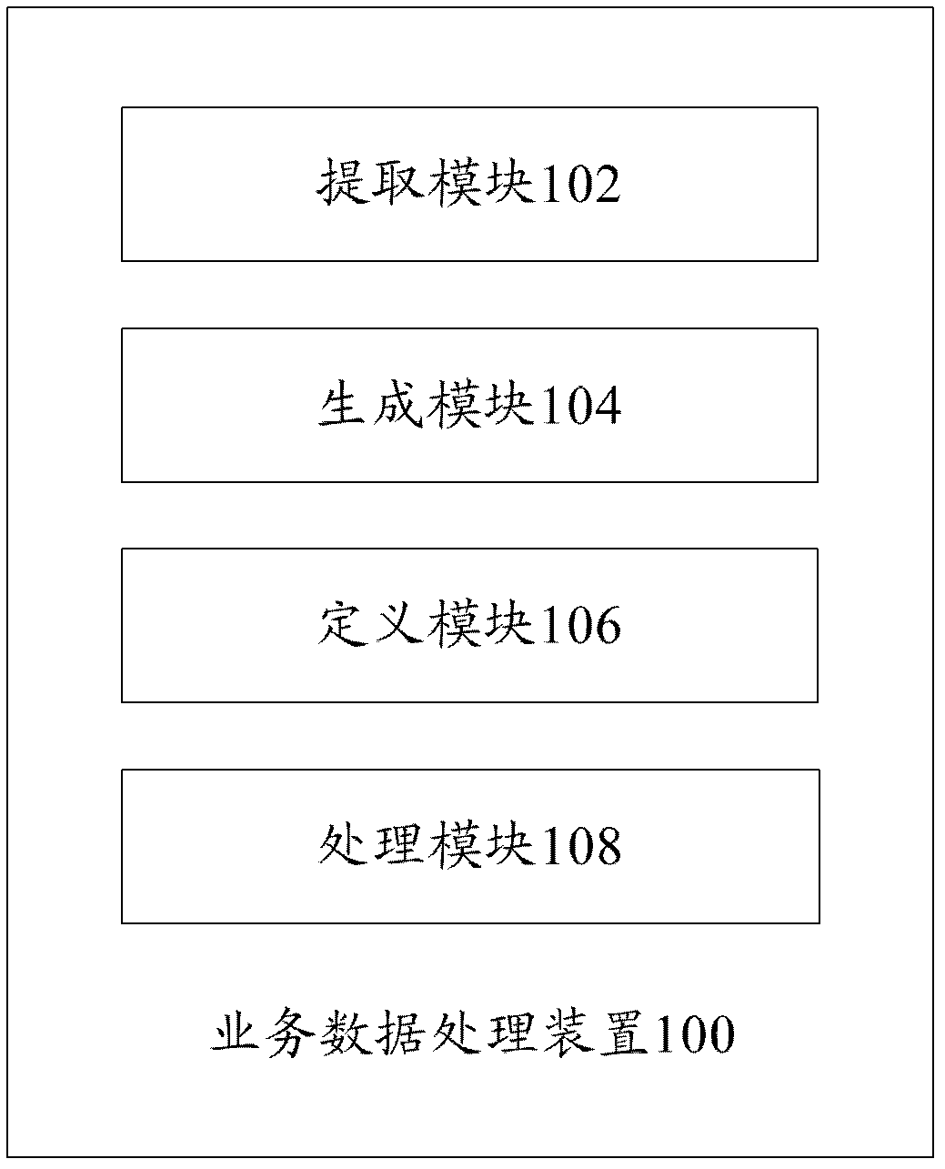 Service data processing device and service data processing method