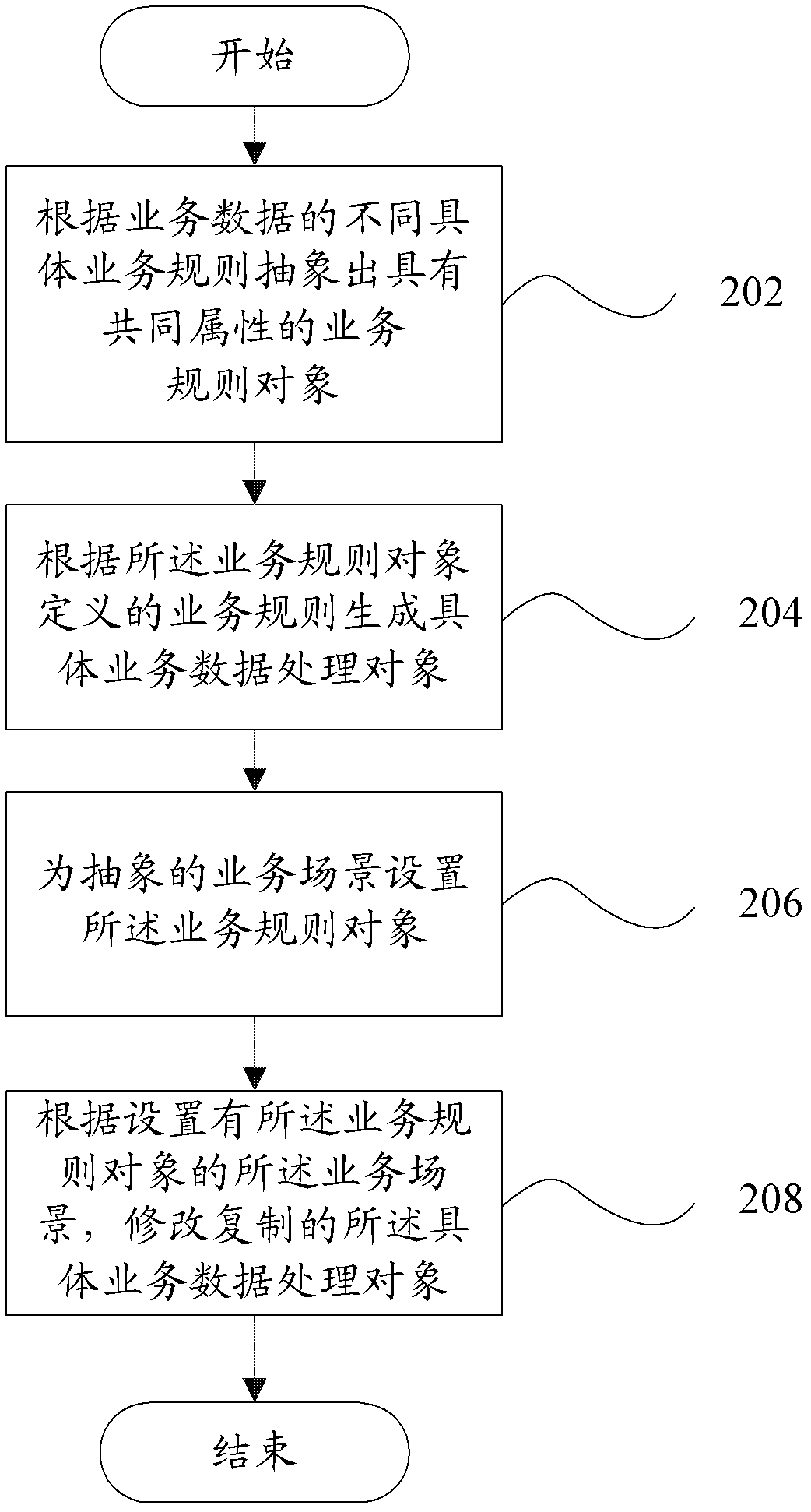 Service data processing device and service data processing method