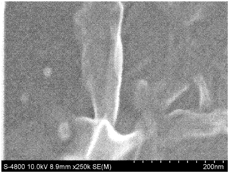 Graphene/polyaniline nano-fiber composite material and preparation method and application in super capacitor thereof