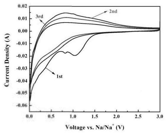 A kind of preparation method of titanium dioxide@silver spherical composite material and its application