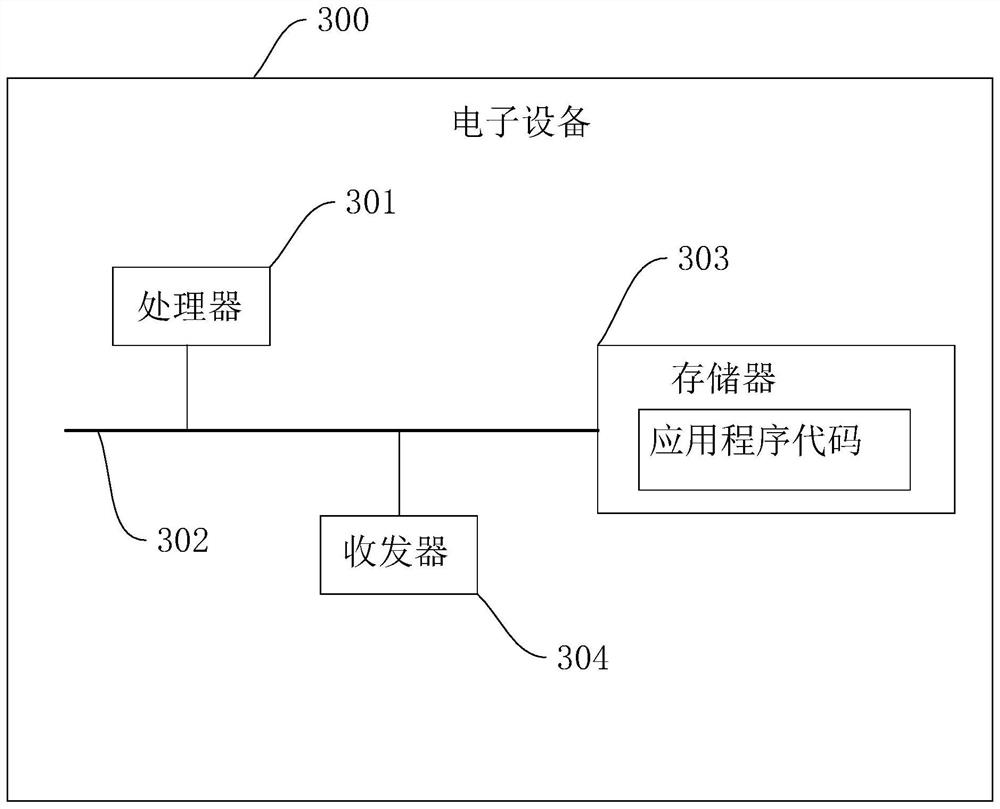 Breeding equipment management method and device, electronic equipment and storage medium